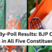Assam By-Poll Results: BJP Clinches Wins in All Five Constituencies